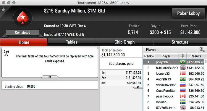 Pedro Cayo Crava o Sunday Million (7.136) 101