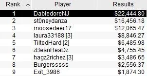 2020 NJCOOP Main Event Final Table Results
