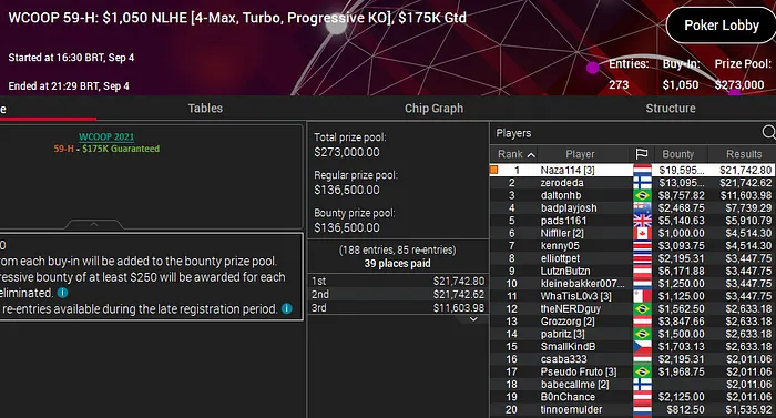Naza campeão wcoop 2021