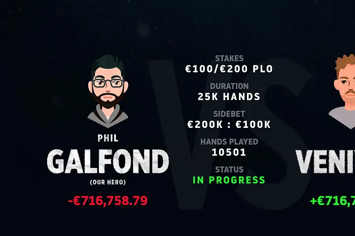 Galfond wrecked 'Venividi1993' after returning from a couple of weeks off.