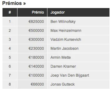 EPT Berlin: Ben "NeverScaredB" Wilinofsky Vence o Torneio (€800.000) 101