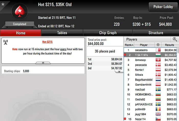 PupoStars, Tomás Paiva e Naza114 Faturam na PokerStars 102