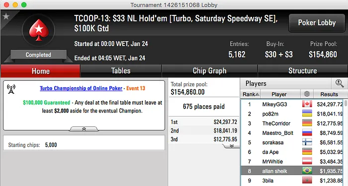 TCOOP 2016: Geraldo Cesar Crava Evento #12, & Muitos Mais 105