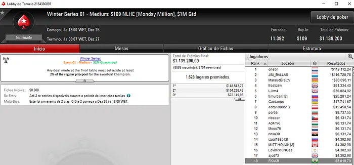 diogosnb Conquista título no Evento #4 Micro & Mais Forras Brasileiras 102