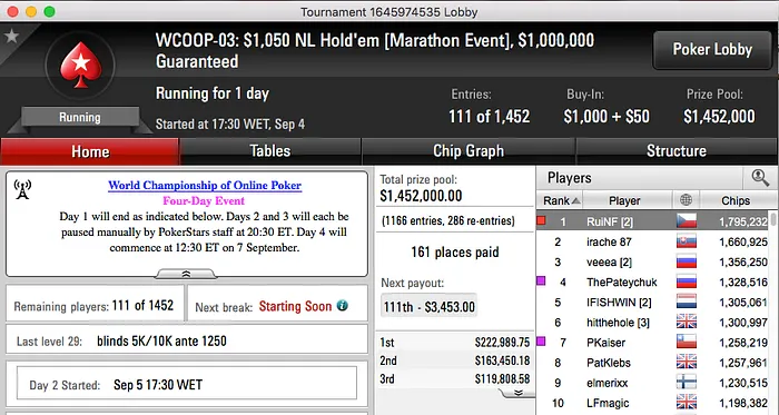 WCOOP '16: RuiNF Chip Leader no #3; Sousinha 21º no #4 (.5k) & Mais 102