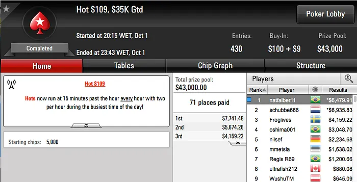 Nathaniel Falber Cravou Hot 9 & Mais 101