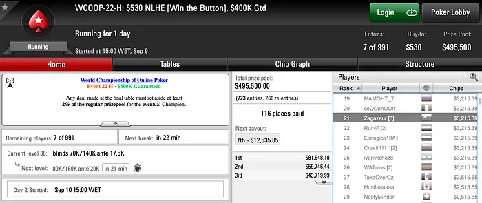 Dia Morno para os Portugueses no WCOOP 101