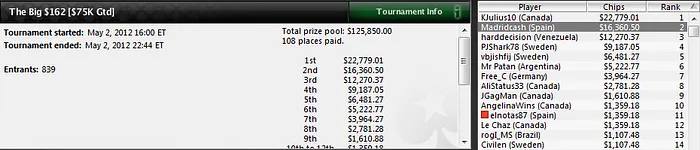 Javier Rojas 'xavitop' vuelve a triunfar en PokerStars 102