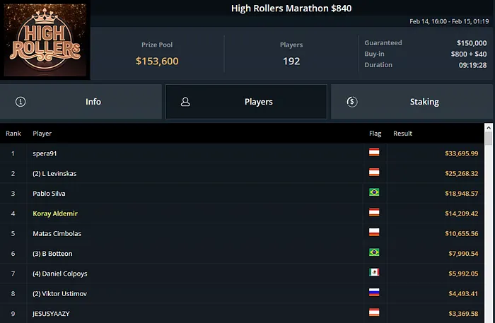 brunno botteon ggpoker