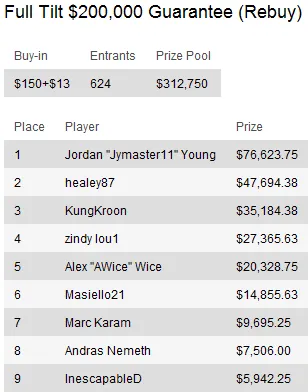 Sunday Briefing: Sessões Online nos Domingos de 2010 terminam com Page "pageh656" Harris a... 109