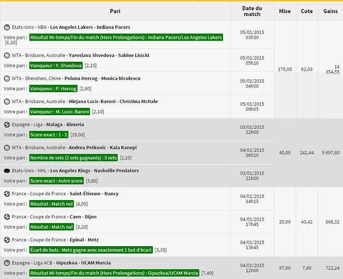 Les paris gagnants les plus fous sur Winamax 105
