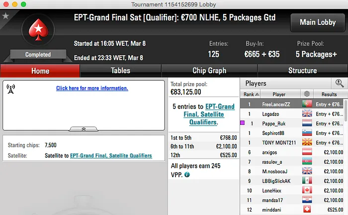 Satélites EPT: Dattani,Pedro Regueira, Manuel Lopes e AAlibabaAA Vencem 101