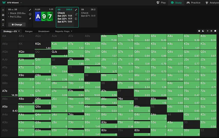 Big blind flop range