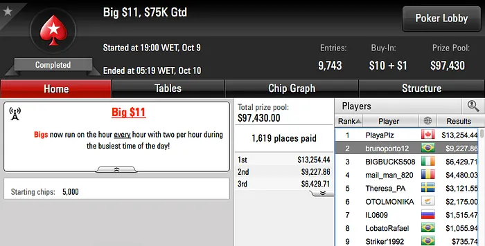 Fábio Escobar Vice no .050 Sunday Grand,Volkman e Bittar Forram no Warm-Up & Mais 109