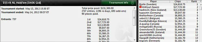 Andoni Larrabe vuelve a ser el jugador español más destacado en PokerStars 103