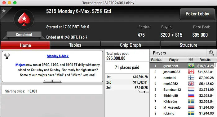 João Simão Destrói High Rollers do Partypoker; Bruno Volkmann Crava 5 Monday 6-Max do... 101