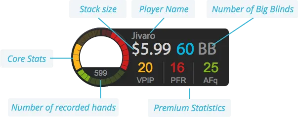 A Review of Jivaro – Poker's Next Generation of Poker HUD 102