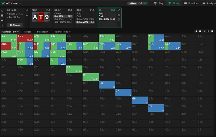 SB flop strategy vs raise