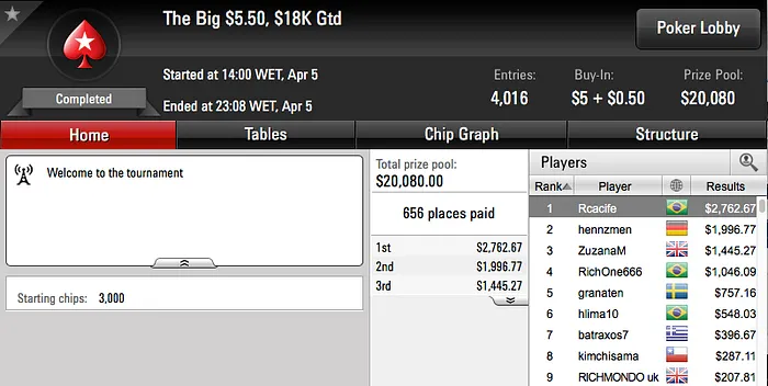 gringenkov 3º no Super Tuesday (k) & Mais 107