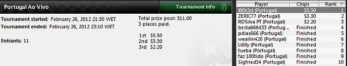 l00k3d ganha etapa e ZERIC77 vence Portugal ao Vivo de Fevereiro 101