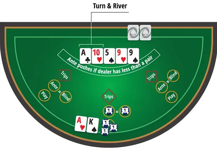 Ultimate Texas Hold'em