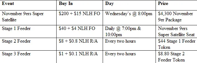Join Eoghan O'Dea at the WSOP Final Table with Paddy Power 101