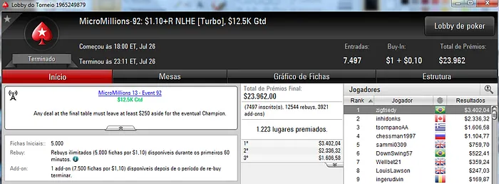 Keyhell e Zigfriedy Campeões no MicroMillions 102