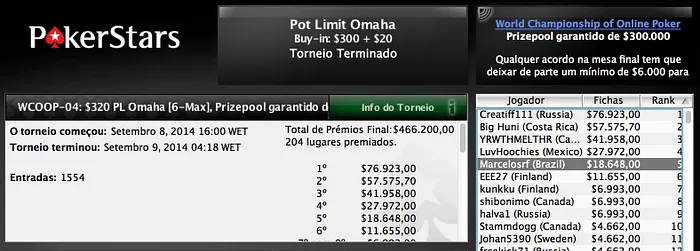 Brasil é Vice no WCOOP #3, Iszta Fatura US,000 & Mais 103