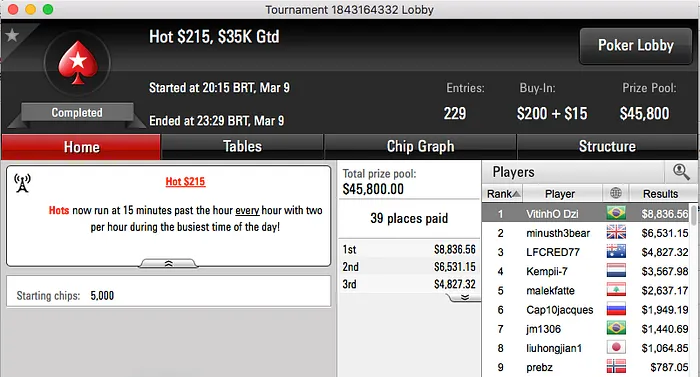 Eric "ericluccas88" Luccas 7º no k Thursday Thrill & Mais 103