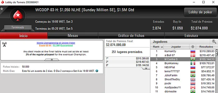 WCOOP: Matheus Cunha 3º no Evento #3 (US5,144) & Mais 103
