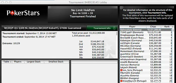 WCOOP 2014: Lusos Morrem a Ver a Praia no Dia 1 da Prova 102