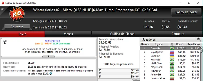 Dois Títulos para o Brasil nos Eventos Micro e Mais Resultados 105
