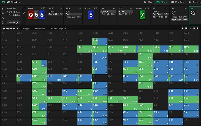 BB range on the river vs allin