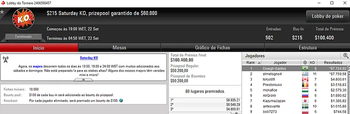 Dante Goya Crava o Saturday KO High Roller do PokerStars & Mais 102