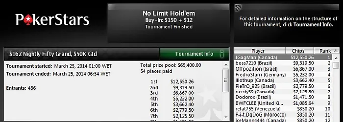 Cassio Kiles e boss7210 Deram Show nos Feltros do PokerStars 102