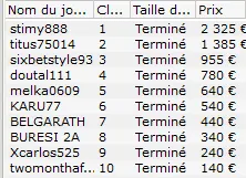 MTT Online : Plus de 8.000€ d'overlay sur PokerStars.fr 102