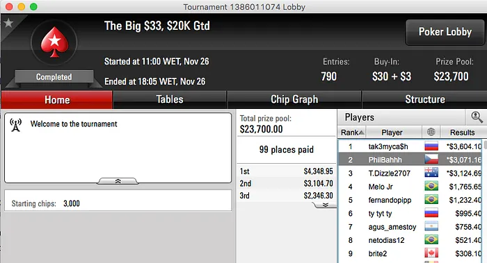 Mojo_9_Iggy 3º no Hot  e PhilBahhh 2º no Big  102