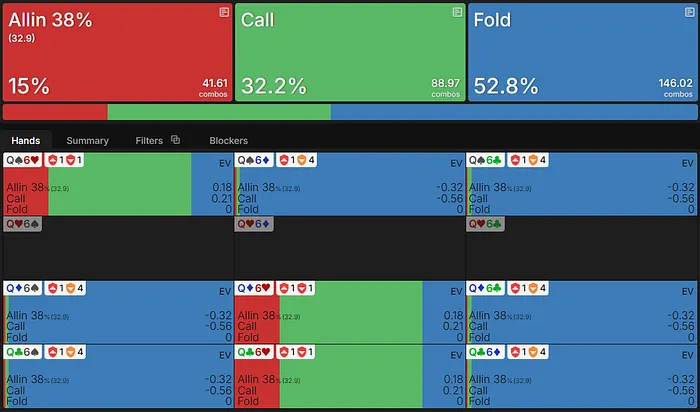 Q6o EV on the river vs bet.png