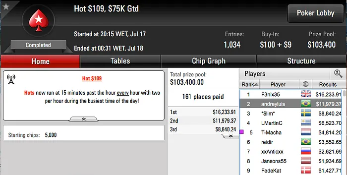 Gustavo Kamei é Bronze no Sunday Million (.563) & Mais 106