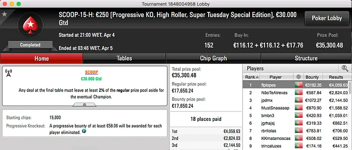 Bis de José Pinheiro e Filipe Lopes Arrecada o Maior Prémio da Série 103