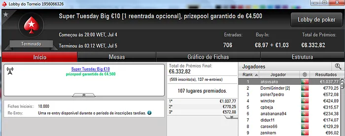 Zenikem, PhilpsPoker e Tribetes10 foram os Tuesday Winners 105