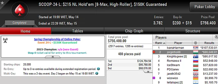 SCOOP 2016: Jorge Abreu Vice Campeão no Evento #24 - Low (K) 101