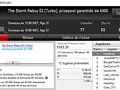 PokerStars.pt: Pinoquio7 e BgdSPT com Prémios de 4 Dígitos 114