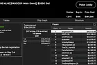 Congratulations to ““kingboss93” Winner of $300 PASCOOP Main Event #36-H