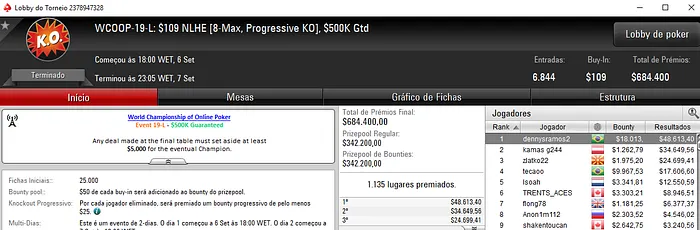 Ouro para Dennys Ramos, *M@RC0*A e Eduardo Carvalho no WCOOP 2018 101