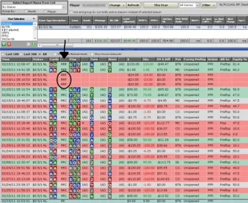 Stratégie poker : Calculer la rentabilité d'un 5-bet bluff 101