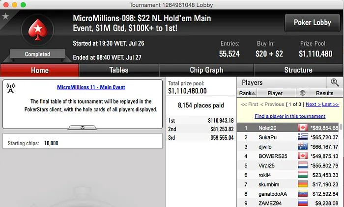 MicroMillions XI - Nem No Último Dia As Cravadas Pararam 111