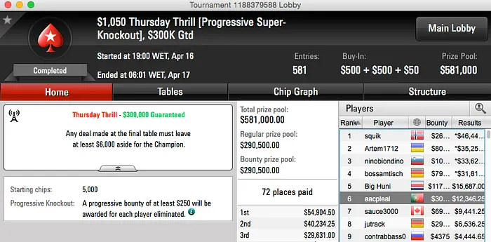 aacpleal Foi 6º no Thursday Trill (+K) & Mais 101