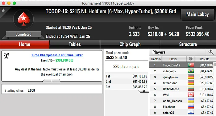 Diário TCOOP #4: Tiago Dias Vence #15 (k) e David "Esmone" Abreu 2º no #19 (k) 101