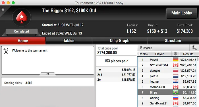 t.murata Cravou o The Bigger  (k), gabrielbieu o The Bigger  (k) & Mais 112